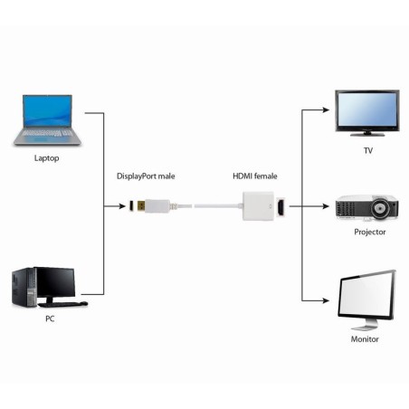 Gembird adaptador displayport a hdmi m/h 0.10m blanco  a-dpm-hdmif-002-w