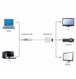 Gembird adaptador displayport a hdmi m/h 0.10m blanco  a-dpm-hdmif-002-w