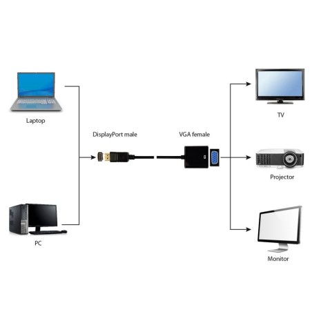Gembird conversor displayport a vga m/h 0.15m negro  a-dpm-vgaf-02