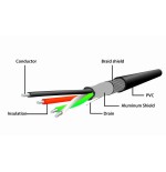 Gembird cable usb 2.0 a/a (alargo activo) m/h 10m negro