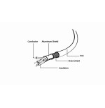 Gembird cable usb 2.0 a mini-usb 0.30m negro