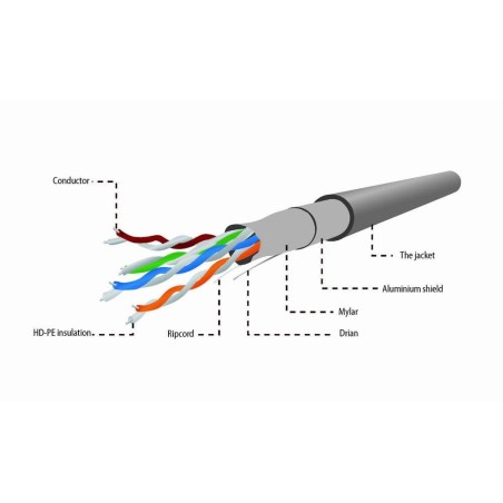 Gembird bobina de red ftp cat5e awg24 305m grisfpc-5004e-sol