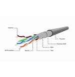 Gembird bobina de red ftp cat5e awg24 305m grisfpc-5004e-sol