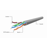 Gembird bobina de red utp cat5e awg24 lszh 305m gris upc-5004e-so