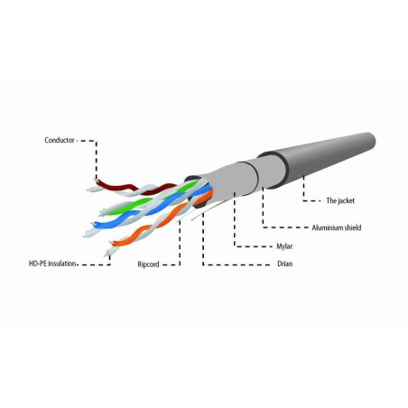 Gembird 305m cat5e ftp 305m cat5e f/utp (ftp) gris cable de red