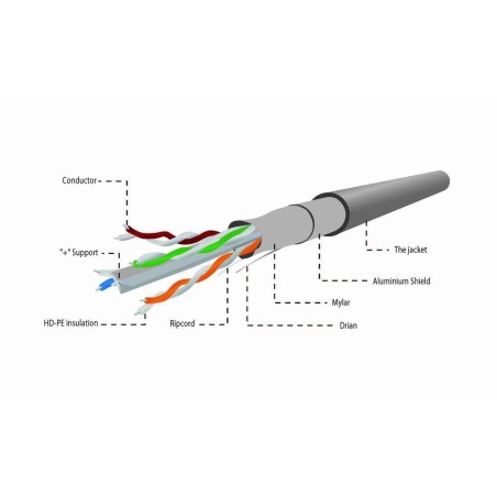 Gembird 305m cat6 ftp 305m cat6 f/utp (ftp) gris cable de red
