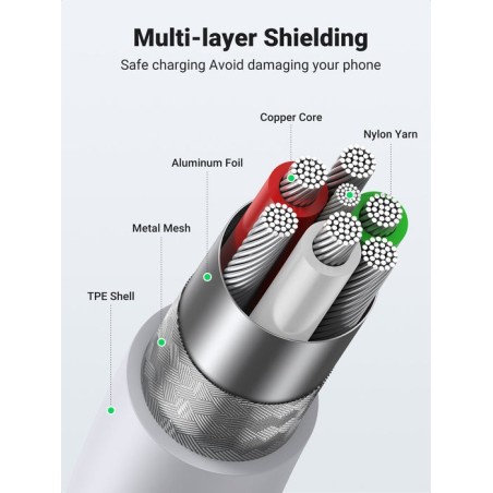 Cable ugreen 20728 (usb 2.0 m - lightning m, 1 m, white color)