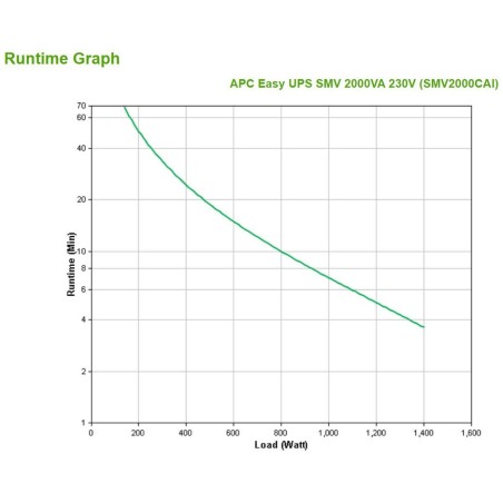 Apc easy ups smv sistema de alimentación ininterrumpida (ups) línea interactiva 2000 va 1400 w 6 salidas ac
