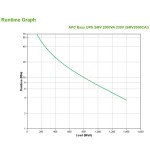 Apc easy ups smv sistema de alimentación ininterrumpida (ups) línea interactiva 2000 va 1400 w 6 salidas ac