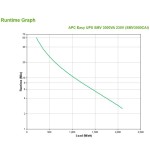 Apc easy ups smv sistema de alimentación ininterrumpida (ups) línea interactiva 3000 va 2100 w 6 salidas ac