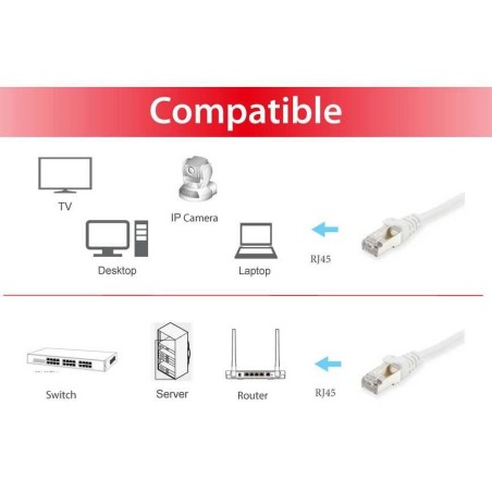 Equip cable de red ftp cat 6 s/ftp (s-stp) blanco 605510