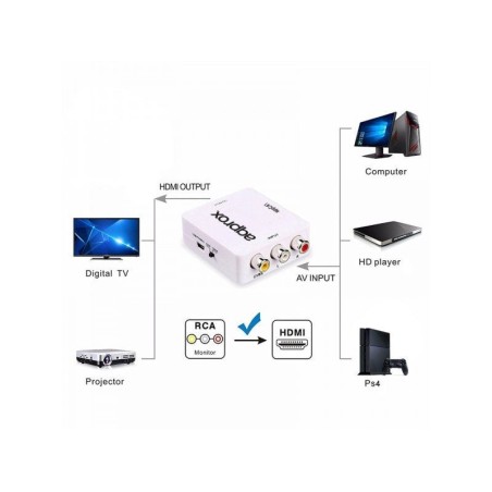 Approx adaptador rca a hdmi  resolucion hasta 1080p aliment microusb  blanco appc41