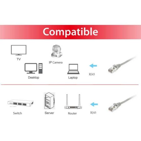 Equip cable de red apantallado s/ftp categoria 6 libre halogenos 50m color blanco equip 605603