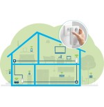 Adaptador plc devolo magic 2 wifi white