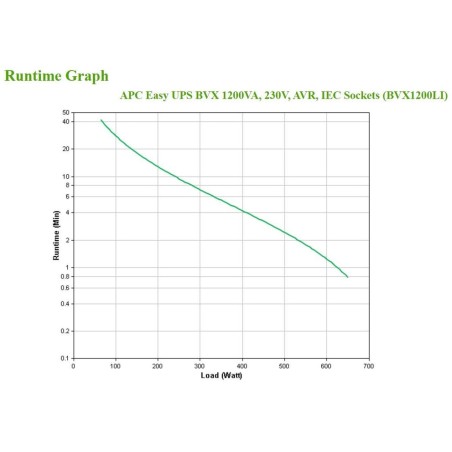 Apc easy ups bvx 1200va 230v iec