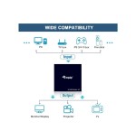 Equip hdmi splitter 1.4 2 port ultra slim 4k/30hz