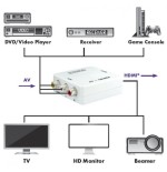 Schwaiger hdmrca01 513 conversor de vídeo con escalador 1920 x 1080 pixeles av a hdmi