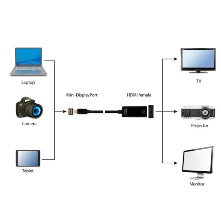 Cable adaptador gembird 4k mini displayport a hdmi negro