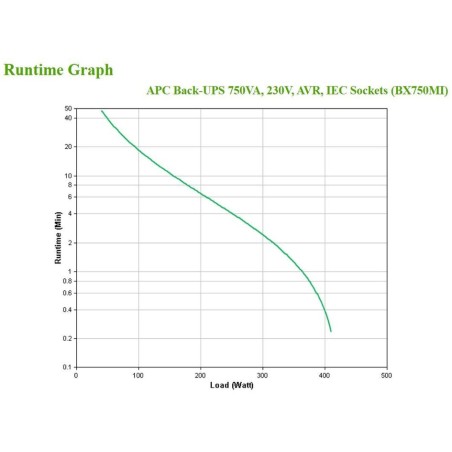 Apc back-ups 750va 230v iec