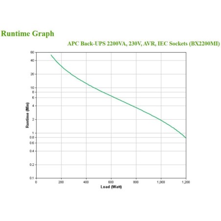 Apc back-ups 2200va 230v iec