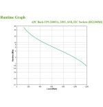 Apc back-ups 2200va 230v iec