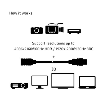 Club3d cable hdmi 2.0  5m m/h retail