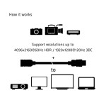 Club3d cable hdmi 2.0  5m m/h retail