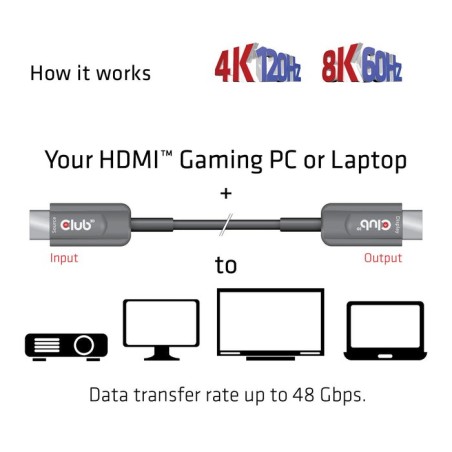 Club3d cable optico  hdmi a - a 2.1 4k120hz uhd 20 m retail