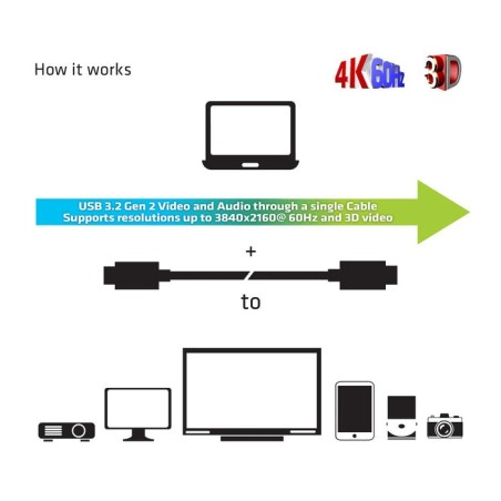Club3d cable usb 3.2 typ c 20m optico a/v retail
